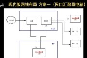 中枢路由器连接步骤是什么？连接后如何进行网络设置？