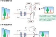 寄送相机和镜头的正确方法是什么？寄送过程中需要注意什么？
