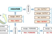如何查看防火墙的内容？有哪些方法可以实现？