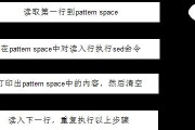 Linux常用基本命令实例大全（提高工作效率）