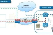 思科服务器互通信方法是什么？