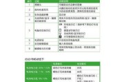 电脑运行速度慢的原因（探索电脑运行缓慢的各种原因及解决方法）