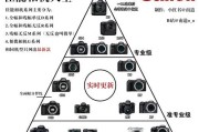 相机镜头型号怎么看？如何识别相机镜头？