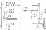 住宅建筑需要防火墙吗为什么？防火墙的必要性是什么？