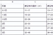 免费将PDF文件转换为Word文档的简便方法（使用在线工具快速将PDF转换为可编辑的Word文档）