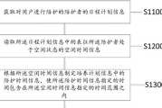 服务器刷图纸的步骤是什么？有哪些注意事项和技巧？