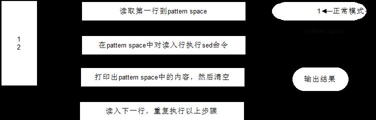 Linux常用基本命令实例大全（提高工作效率）