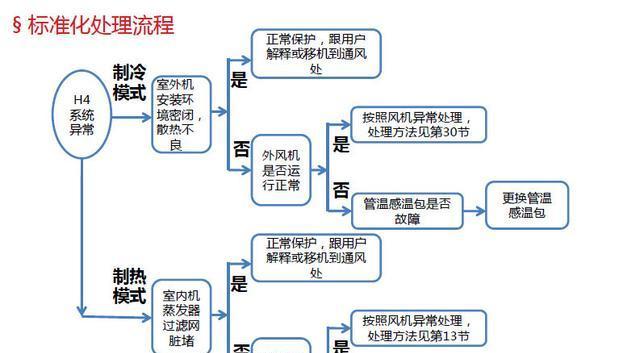 志高空调出现E8故障的解决方法（老师傅亲自教你如何处理E8错误代码）