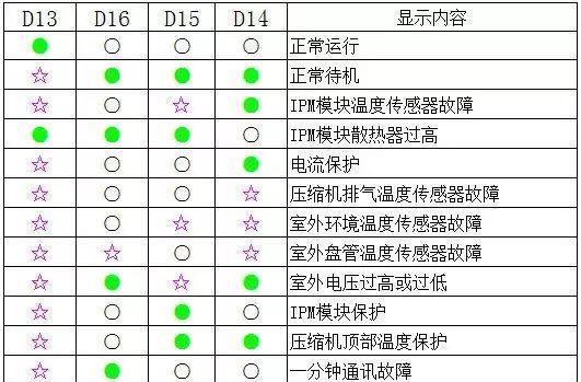 夏天小空调（创新科技带来的夏日舒适体验）