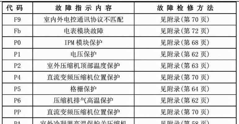 选择最适合的一键重装系统，享受干净高效的电脑环境（通过一键重装系统）