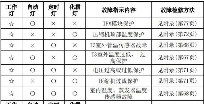 电脑没有声音的原因及解决办法（揭秘电脑失声的根源）