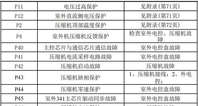如何修改家里的WiFi密码（简单操作教你保障家庭网络安全）