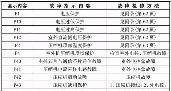 以分体集成灶面板拆卸方法（轻松拆卸集成灶面板）