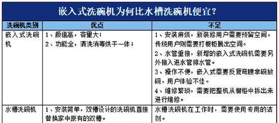 台式洗碗机拔草故障原因及解决方法（深入分析台式洗碗机拔草故障原因）