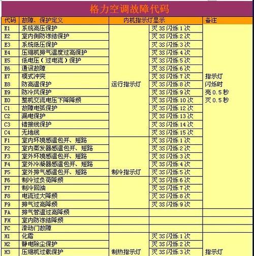 长虹壁挂炉e5故障解析（探究长虹壁挂炉e5故障的原因和解决方法）