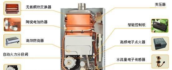 家庭热水器排污口清洗方法（保持热水器排污口清洁）