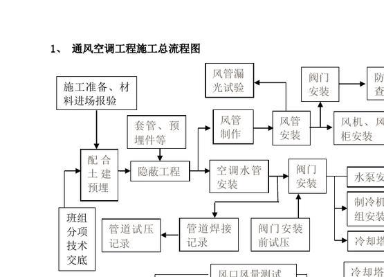 家庭中央空调施工方法（打造舒适宜居的家庭空气环境）