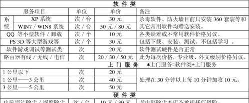 北京风幕机维修价格是多少？常见问题有哪些解决方法？