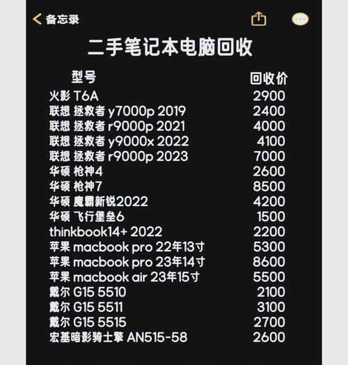 电脑配件破烂出售有哪些途径？如何定价？