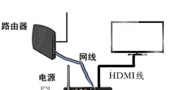 广电电视机顶盒老人机怎么用？操作指南是什么？