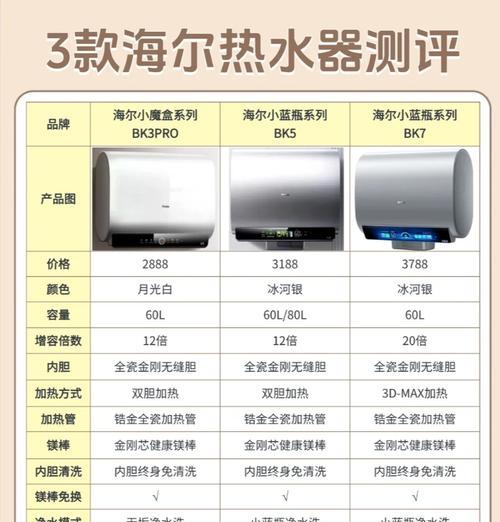 热水器变频洗功能的含义是什么？