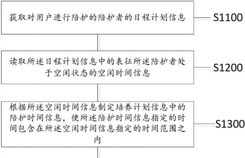 服务器刷图纸的步骤是什么？有哪些注意事项和技巧？
