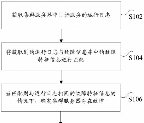 服务器刷图纸的步骤是什么？有哪些注意事项和技巧？