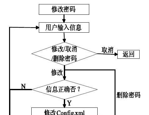 河北移动智能家庭网关使用指南是什么？