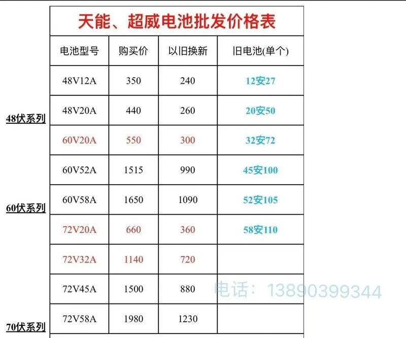32安电池需要多少伏的充电器？充电器选择不当会有什么后果？