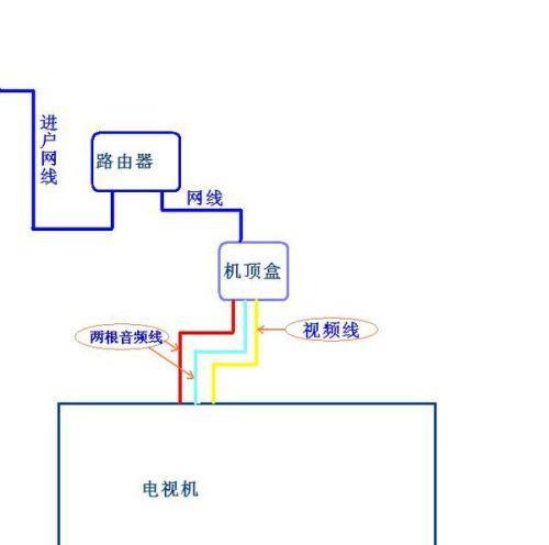农村机顶盒在无网络情况下如何使用？