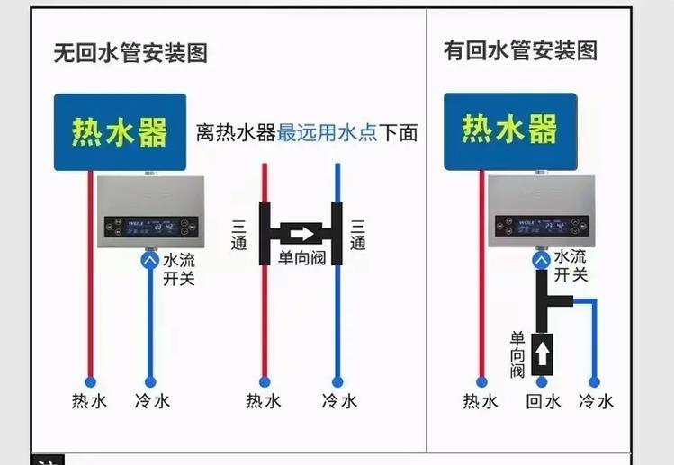 热水器热水管如何拔出？图解步骤是什么？