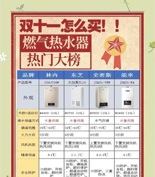 广州地区热水器选购指南是什么？哪些品牌更受欢迎？