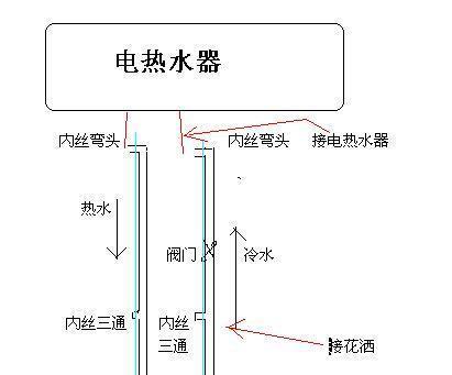 热水软管如何连接热水器？接法步骤是什么？