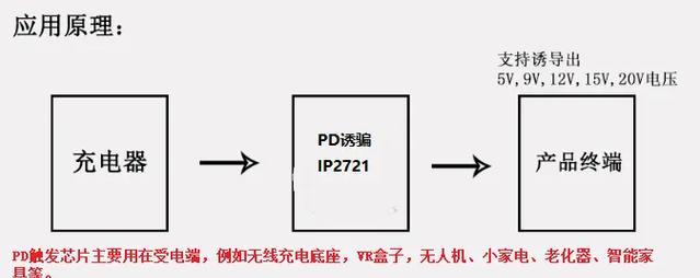 全pd协议充电器使用方法是什么？