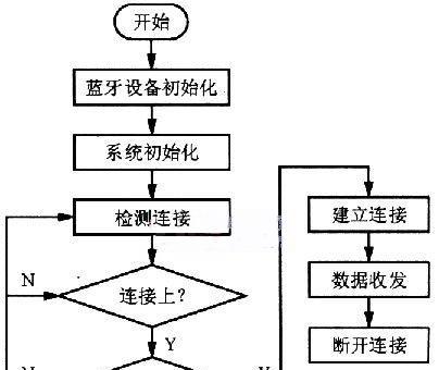 灯具连接蓝牙网关的方法是什么？连接后如何操作？