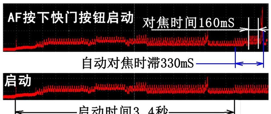 小米微单数码相机性能如何？用户评价怎么样？