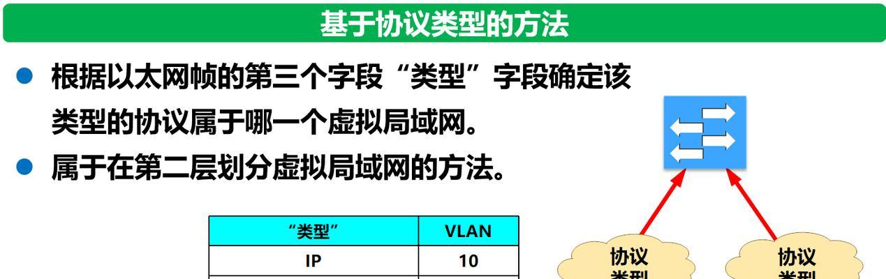 以太网ip相同如何连接？连接过程中可能遇到哪些问题？
