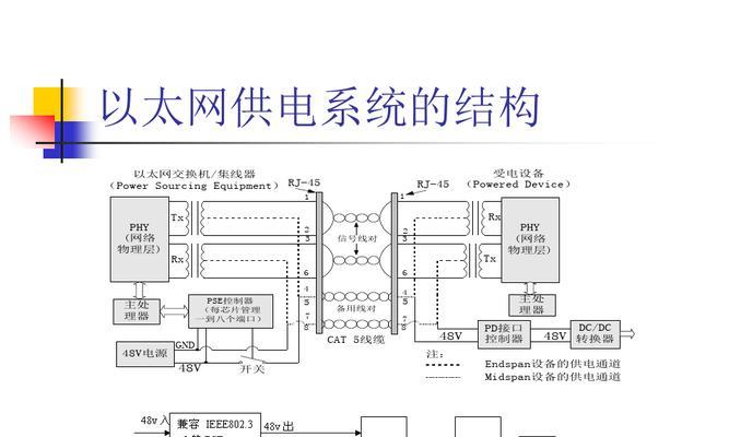 以太网ip相同如何连接？连接过程中可能遇到哪些问题？