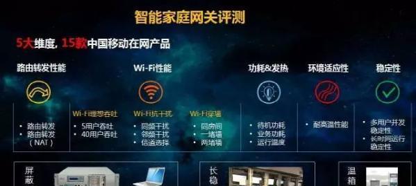 尧远通信路由器测评怎么样？性能和稳定性如何？