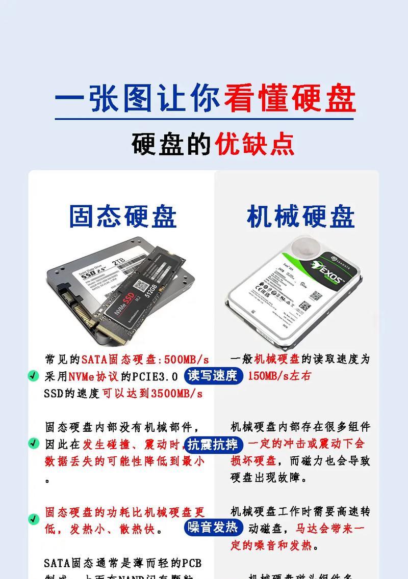 大机械移动硬盘怎么安装？安装过程中需要注意什么？
