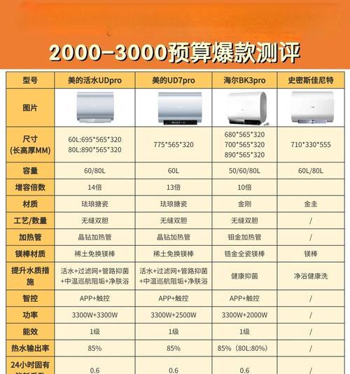 robam热水器属于哪个档次？质量如何？