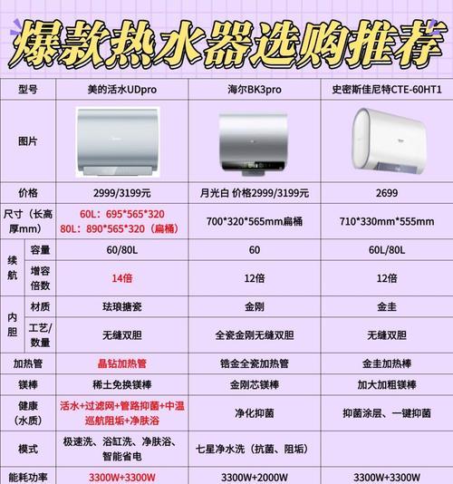 robam热水器属于哪个档次？质量如何？