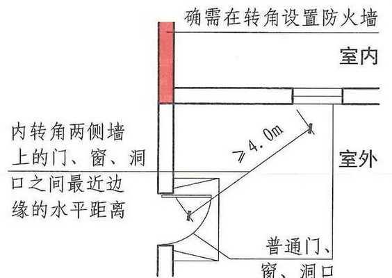 防火墙重启后自动关闭的原因是什么？如何防止这种情况发生？