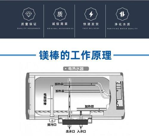 电热水器镁棒位置及更换方法是什么？