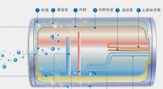 洗澡时热水器插头应该怎样插？