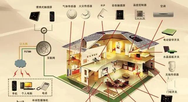 家庭网关的组建方法是什么？