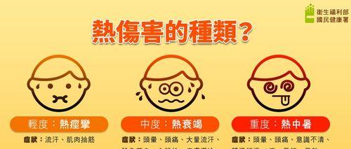 充电器口潮湿如何快速擦干？擦干后如何防止再次潮湿？