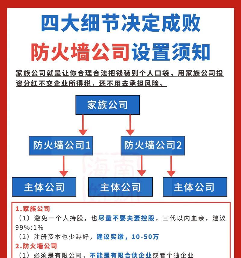 住宅建筑需要防火墙吗为什么？防火墙的必要性是什么？