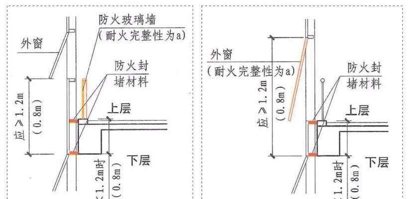 住宅建筑需要防火墙吗为什么？防火墙的必要性是什么？