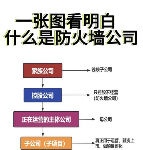 住宅建筑需要防火墙吗为什么？防火墙的必要性是什么？